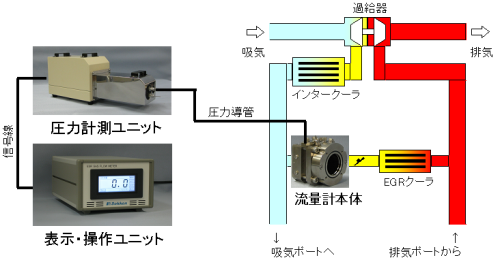 EGR流量計測概要図