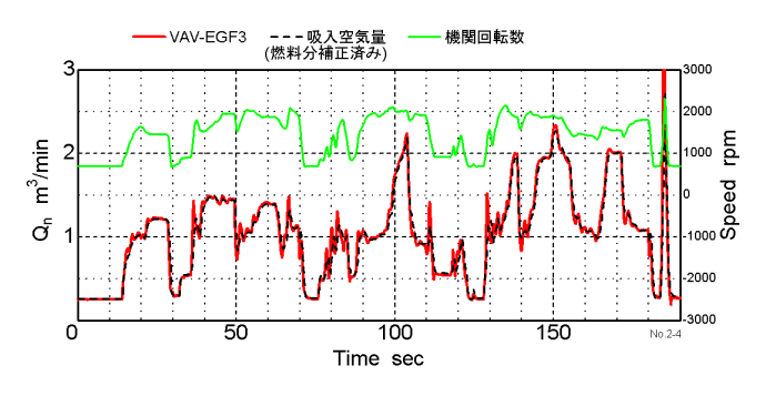 性能データ