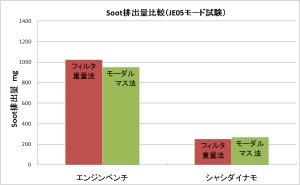 Soot量比較
