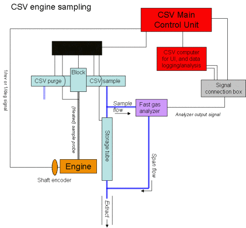 system