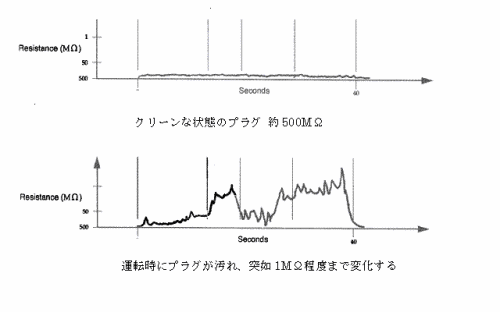 SPR data