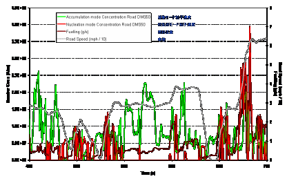 DMS50　data