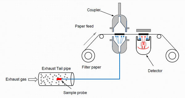 Gsm research paper