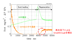 LEX-635s計測例