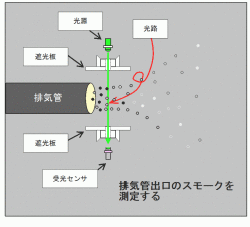 システムズ(501)