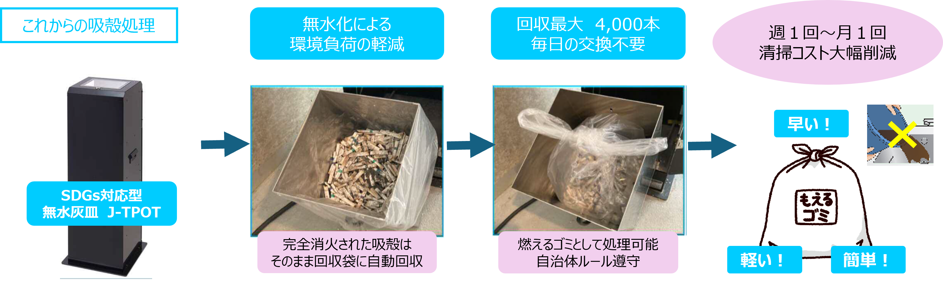 これからの吸殻処理