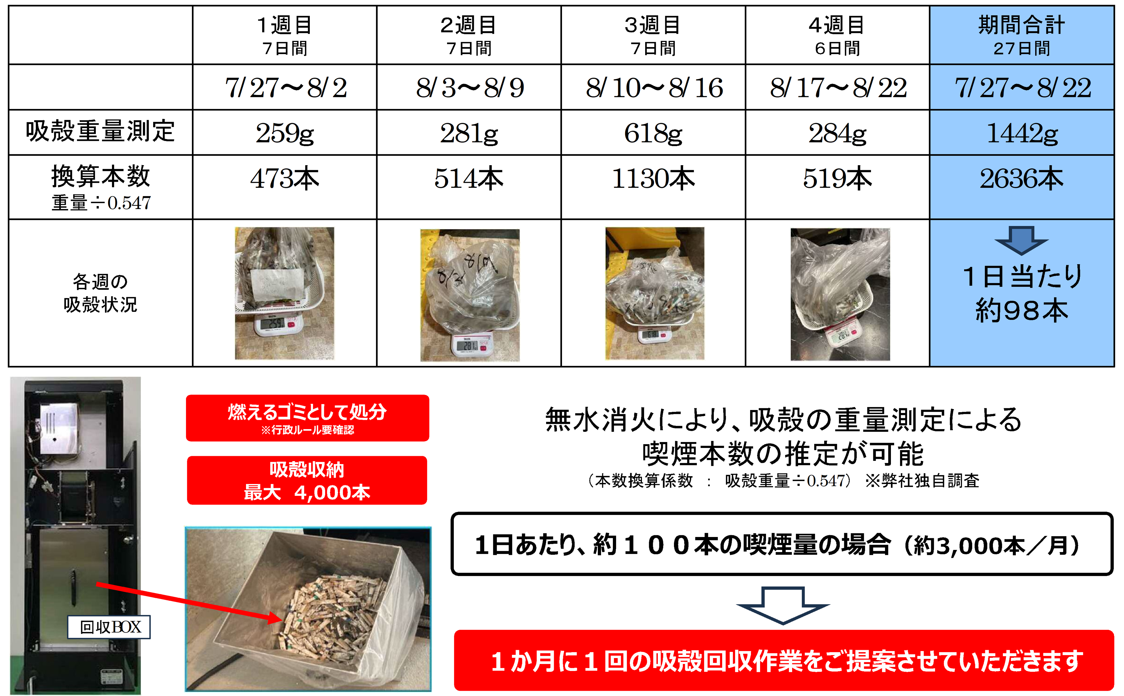 アミューズメント施設
