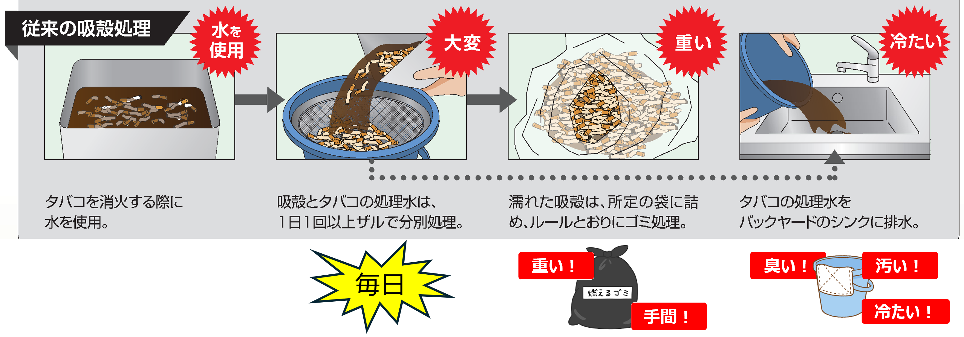 従来の吸殻処理