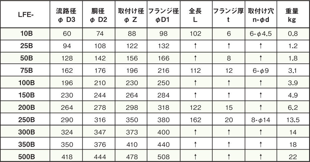 型番表示方法