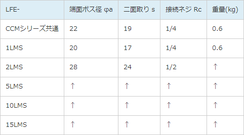 CCMLMSシリーズ