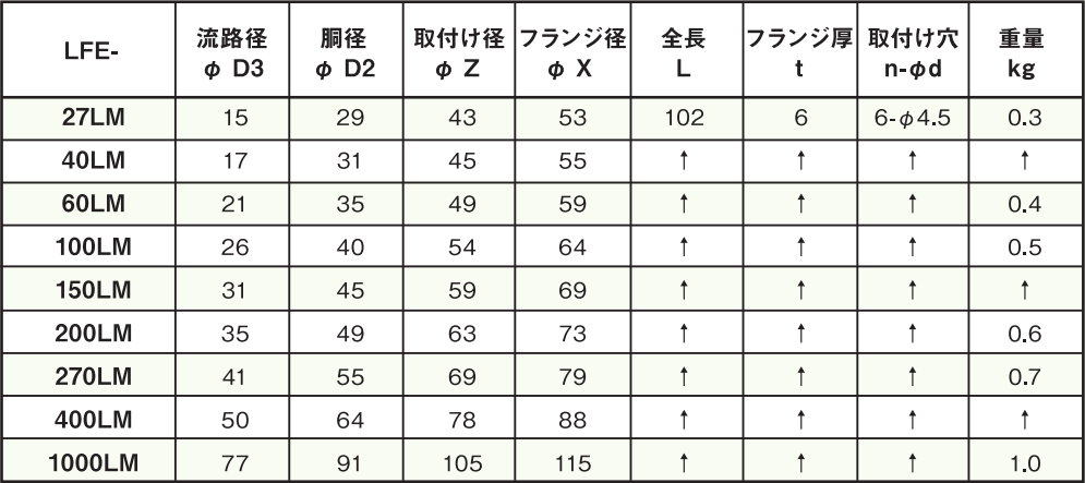 型番表示方法