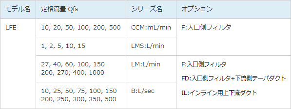 型番表示方法