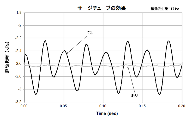 Surgetube Effect Jp