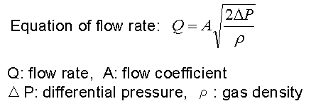 Calculating formula