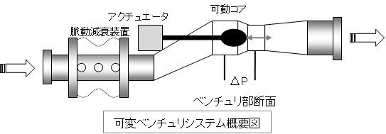 可変ベンチュリ説明図