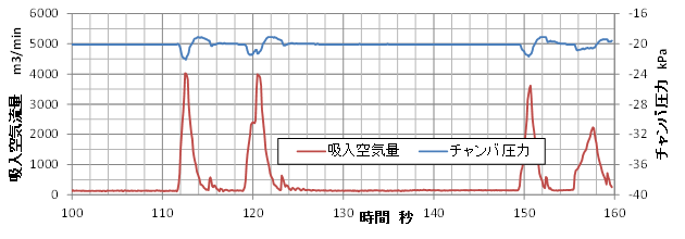 レーシング