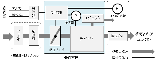 HES-225空気回路