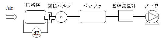 ブロワーコンビ