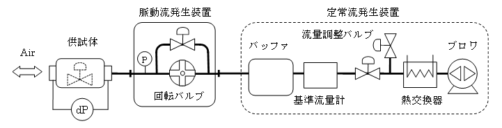 定常流コンビ