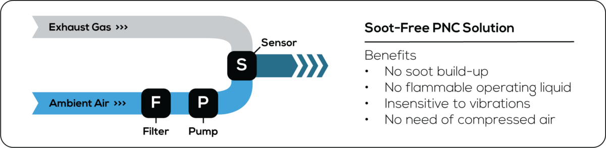 PNCBenefits
