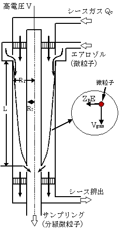 Column
