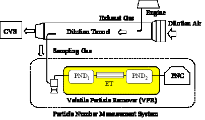 System diagram