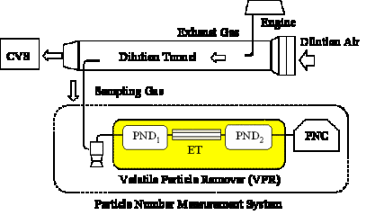 System diagram