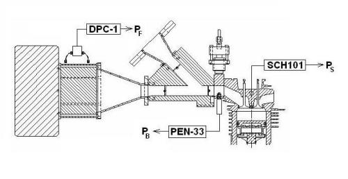 Sensor layout