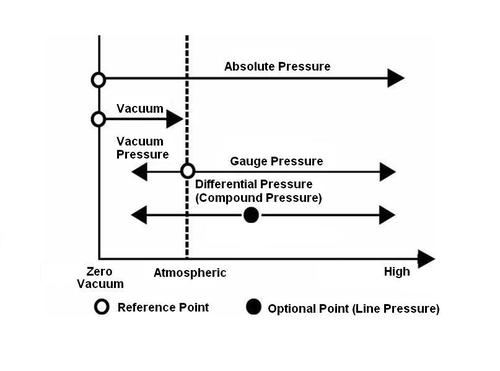 Modes-E