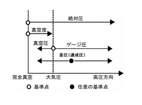 PEN33-模式