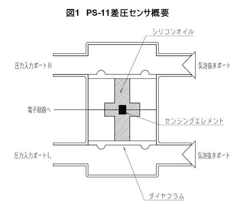圖1