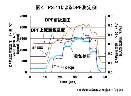 Figure4