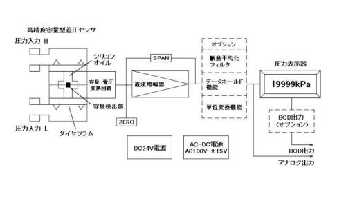 システム図