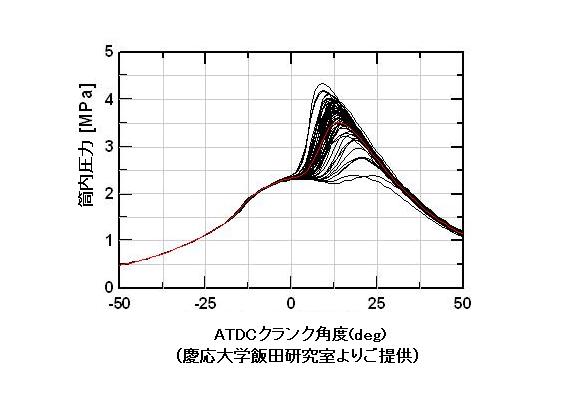 Result J