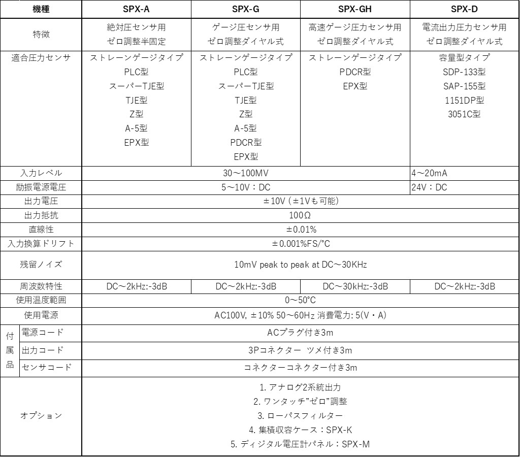 SPXSPECIFICATION