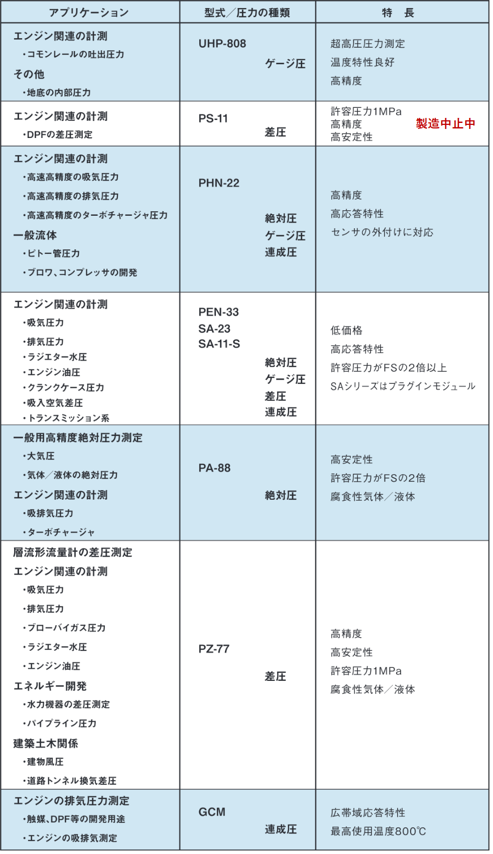 アプリケーション
