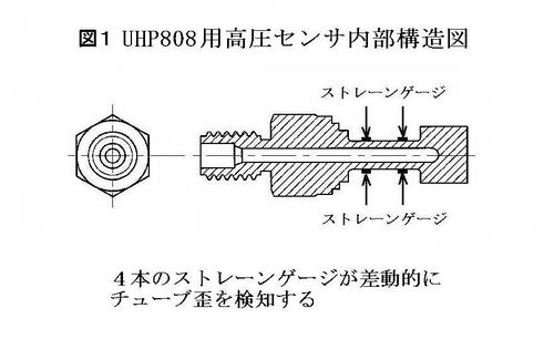 UHP808Fig1