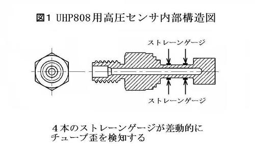 UHP808圖1