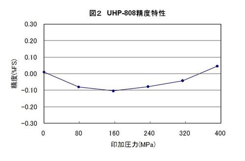 UHP808Fig2