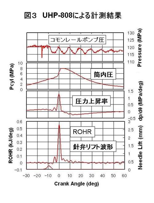 UHP808Fig3