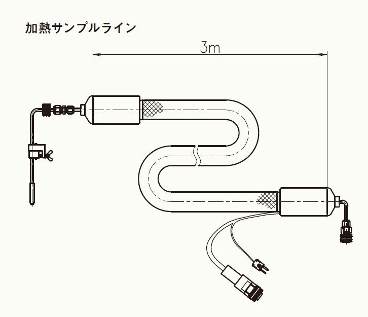 加熱ラインとペダルスイッチ