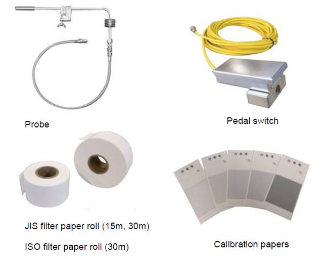 Options, Consumables