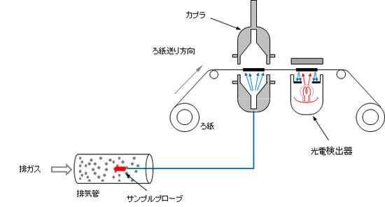 スモークの流れ