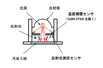 光電検出器