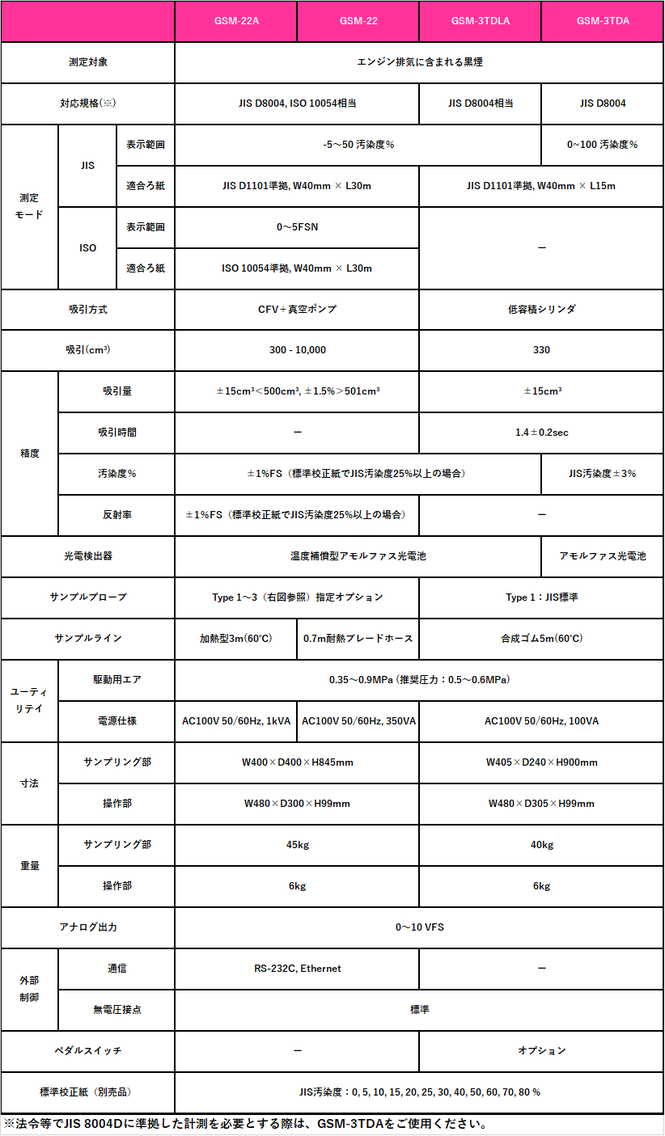 GSM-22A仕様一覧表