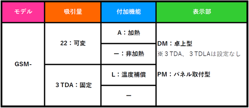 型番表示方法アモルファス