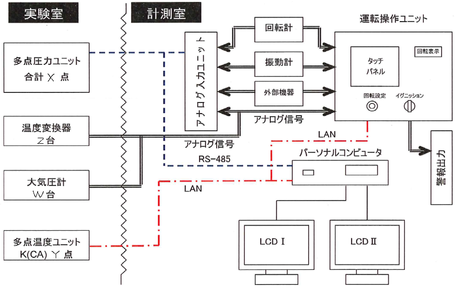 MUPシステム２