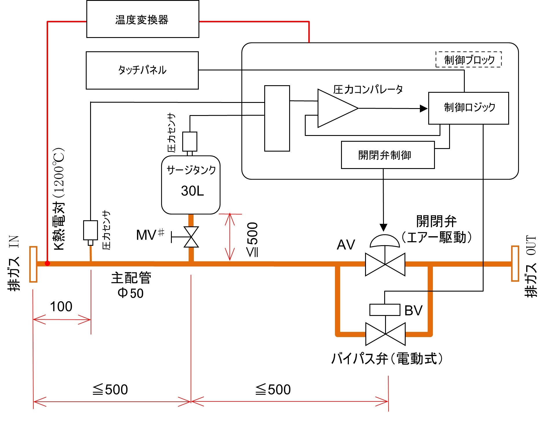 PST-7_diagram