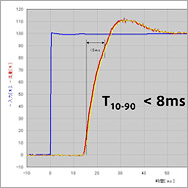 Airflow Measurement Image